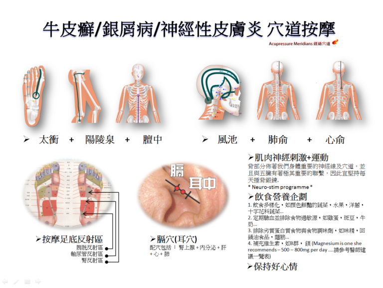 牛皮癬,銀屑病,神經性皮膚炎